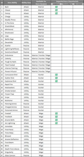 Click image for larger version  Name:	Hero_Abilities_vs_Characteristics.png Views:	1 Size:	106.1 KB ID:	66123