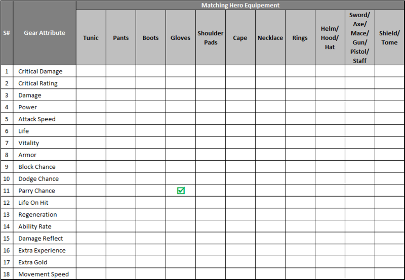 Click image for larger version  Name:	Gear_Attributes_vs_Equipment.png Views:	1 Size:	80.4 KB ID:	66161