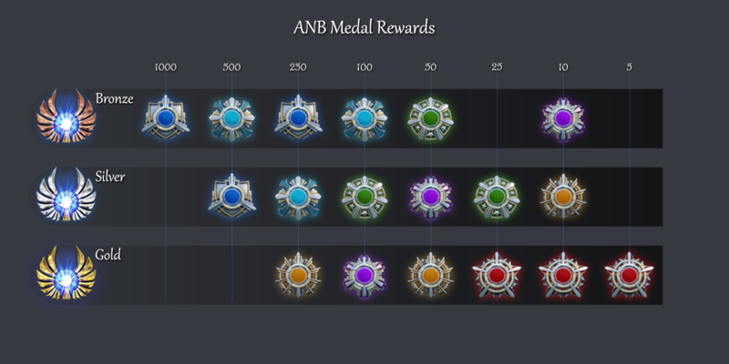 Click image for larger version  Name:	8. Medals reward.png Views:	73 Size:	184.7 KB ID:	185933
