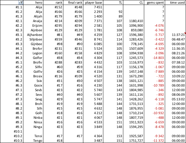 Click image for larger version  Name:	ANB ranks and spendings.png Views:	158 Size:	91.0 KB ID:	200212