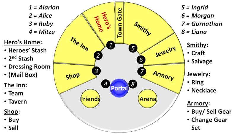 Click image for larger version

Name:	Rearranging_the_Hometown.png
Views:	559
Size:	191.1 KB
ID:	206321