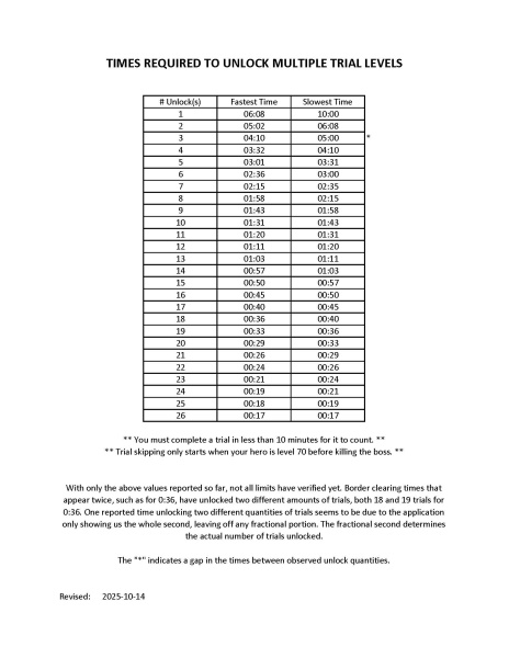Click image for larger version

Name:	Trial Unlock  - Ranges - 2025-10-14.jpg
Views:	4
Size:	65.7 KB
ID:	225297