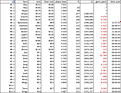 ANB ranks and spendings.png